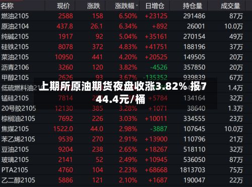 上期所原油期货夜盘收涨3.82% 报744.4元/桶-第1张图片