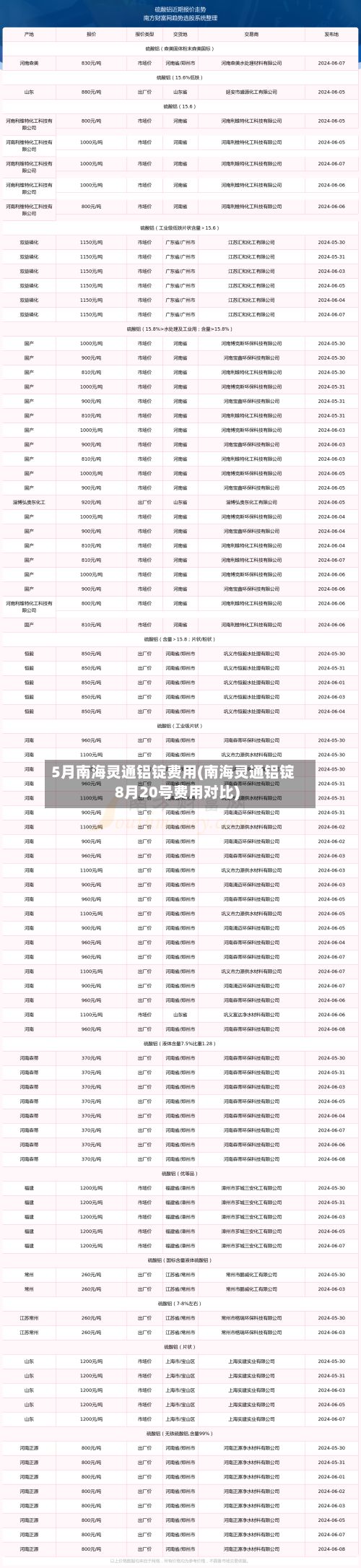 5月南海灵通铝锭费用(南海灵通铝锭8月20号费用对比)-第3张图片