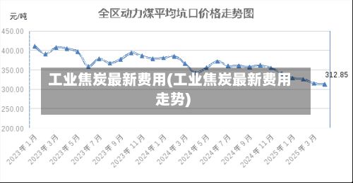 工业焦炭最新费用(工业焦炭最新费用走势)-第2张图片