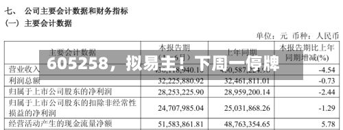 605258，拟易主！下周一停牌-第2张图片
