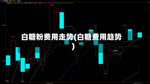 白糖粉费用走势(白糖费用趋势)-第2张图片