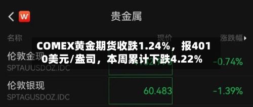 COMEX黄金期货收跌1.24%，报4010美元/盎司	，本周累计下跌4.22%-第2张图片