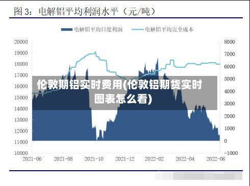 伦敦期铝实时费用(伦敦铝期货实时图表怎么看)-第2张图片