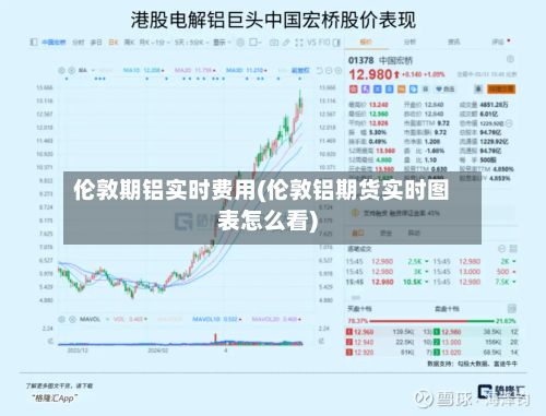 伦敦期铝实时费用(伦敦铝期货实时图表怎么看)
