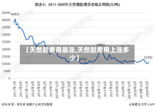【天然胶费用暴涨,天然胶费用上涨多少】