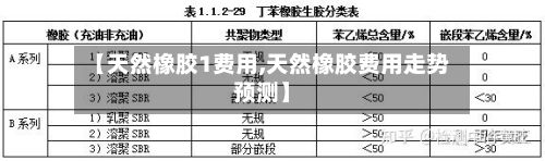 【天然橡胶1费用,天然橡胶费用走势预测】