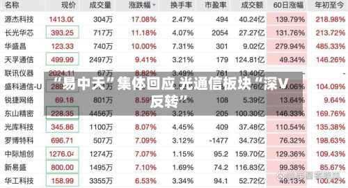 “易中天	”集体回应 光通信板块“深V反转”-第3张图片