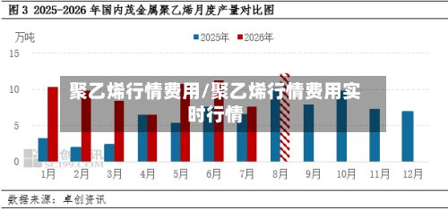 聚乙烯行情费用/聚乙烯行情费用实时行情