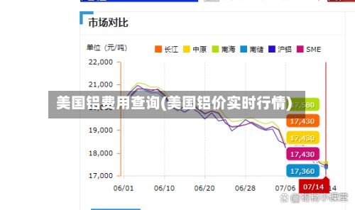 美国铝费用查询(美国铝价实时行情)-第2张图片