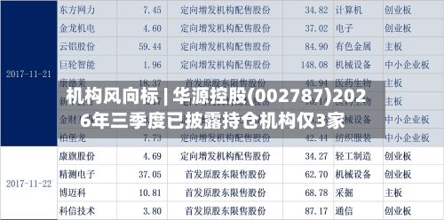 机构风向标 | 华源控股(002787)2026年三季度已披露持仓机构仅3家-第2张图片
