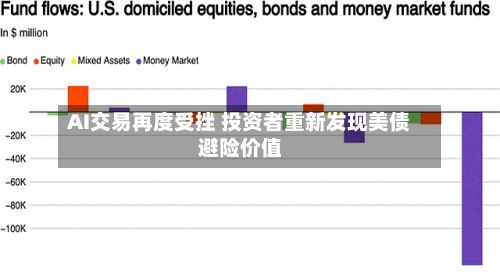 AI交易再度受挫 投资者重新发现美债避险价值