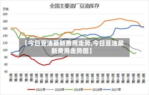 【今日豆油最新费用走势,今日豆油最新费用走势图】-第3张图片