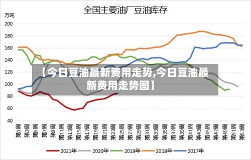 【今日豆油最新费用走势,今日豆油最新费用走势图】