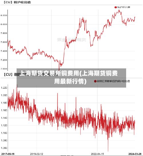 上海期货交易所铜费用(上海期货铜费用最新行情)-第3张图片