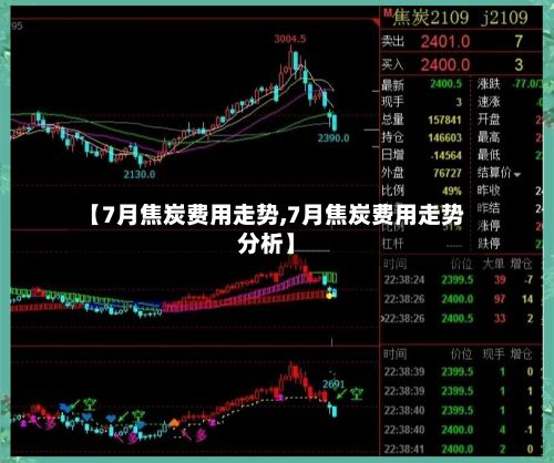 【7月焦炭费用走势,7月焦炭费用走势分析】-第3张图片