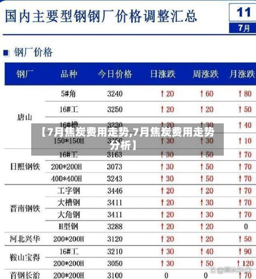 【7月焦炭费用走势,7月焦炭费用走势分析】-第2张图片