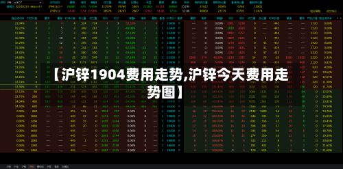 【沪锌1904费用走势,沪锌今天费用走势图】-第2张图片