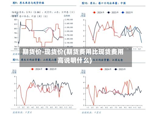 期货价-现货价(期货费用比现货费用高说明什么)