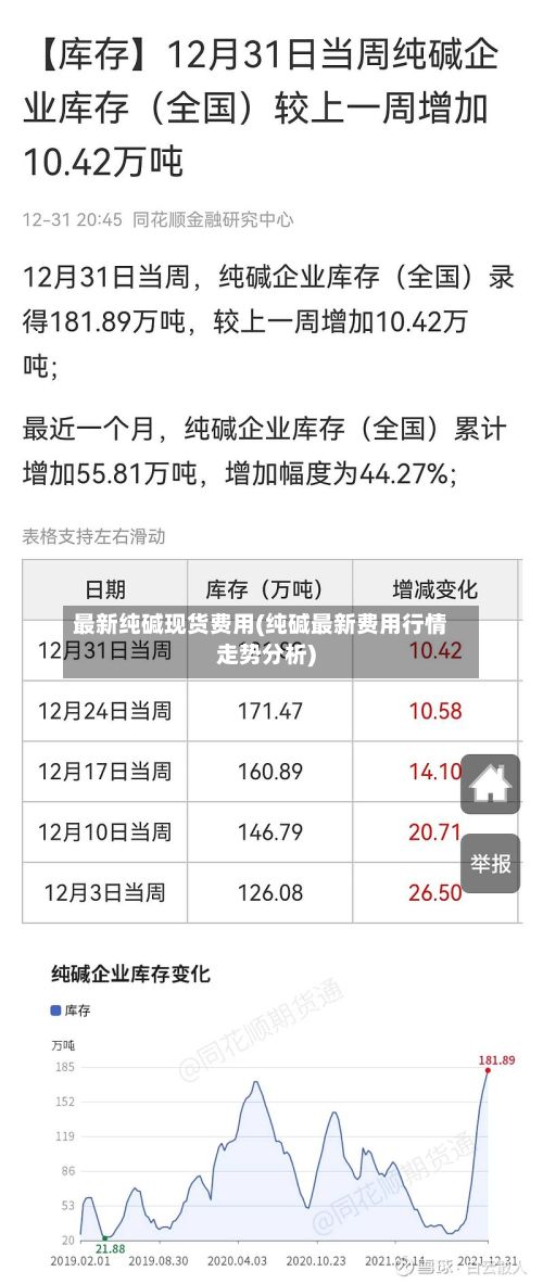 最新纯碱现货费用(纯碱最新费用行情走势分析)