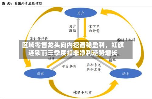 区域零售龙头向内挖潜稳盈利，红旗连锁前三季度扣非净利逆势增长-第2张图片