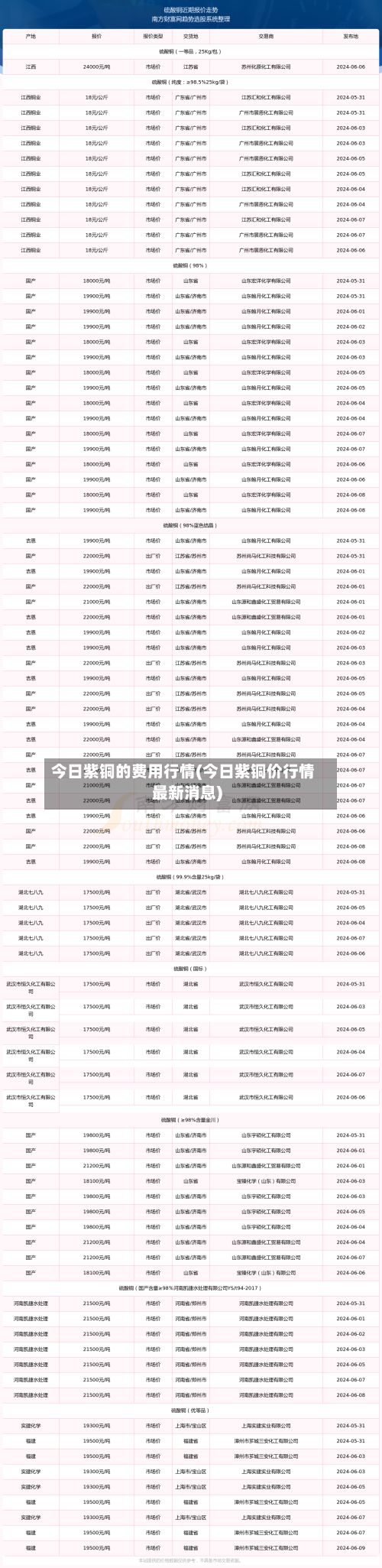 今日紫铜的费用行情(今日紫铜价行情最新消息)-第2张图片