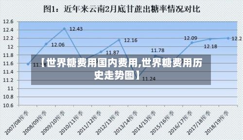 【世界糖费用国内费用,世界糖费用历史走势图】