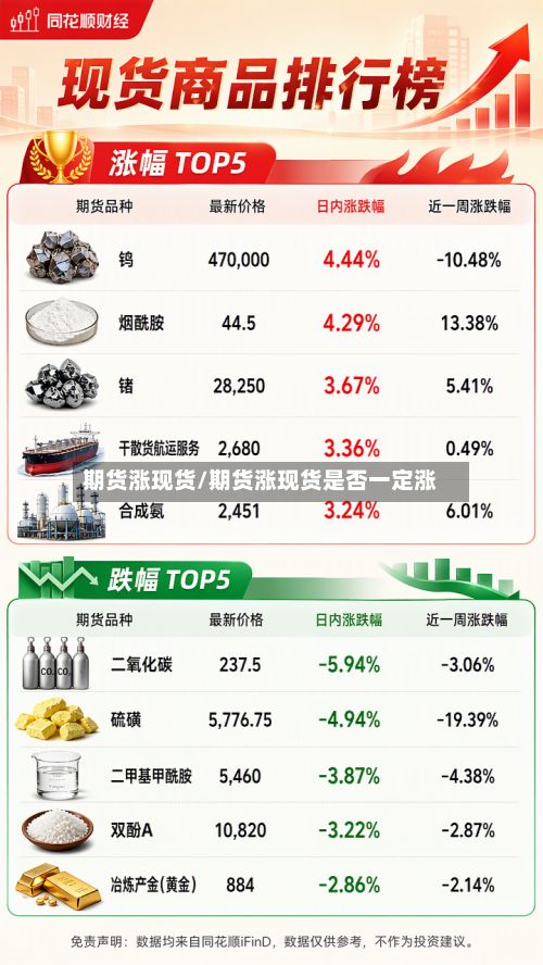 期货涨现货/期货涨现货是否一定涨-第2张图片