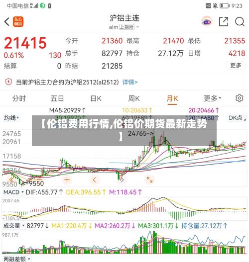【伦铝费用行情,伦铝价期货最新走势】