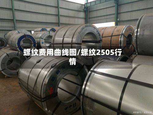 螺纹费用曲线图/螺纹2505行情-第2张图片