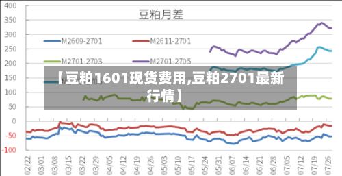 【豆粕1601现货费用,豆粕2701最新行情】-第3张图片