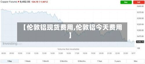 【伦敦铝现货费用,伦敦铝今天费用】