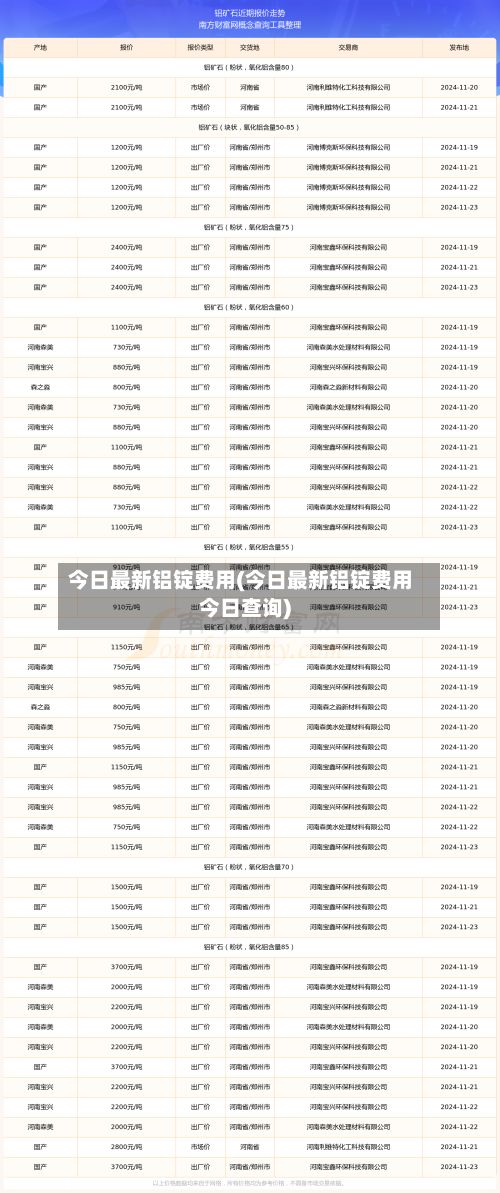今日最新铝锭费用(今日最新铝锭费用今日查询)