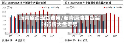 沥青原油现货费用/沥青原油期货实时行情大盘走势