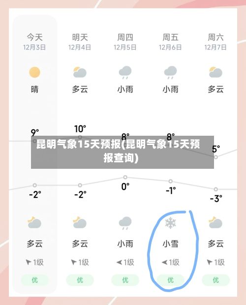 昆明气象15天预报(昆明气象15天预报查询)-第2张图片