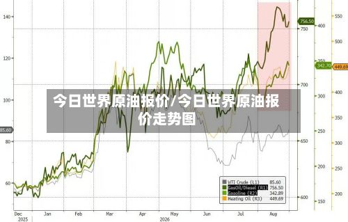 今日世界原油报价/今日世界原油报价走势图