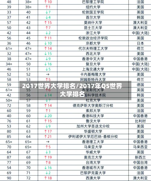 2017世界大学排名/2017年QS世界大学排名-第2张图片