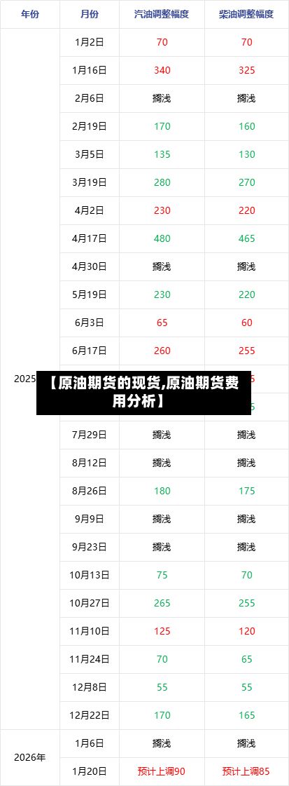 【原油期货的现货,原油期货费用分析】-第2张图片