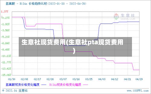 生意社现货费用(生意社pta现货费用)