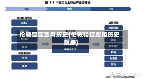 伦敦铝锭费用历史(伦敦铝锭费用历史数据)-第2张图片