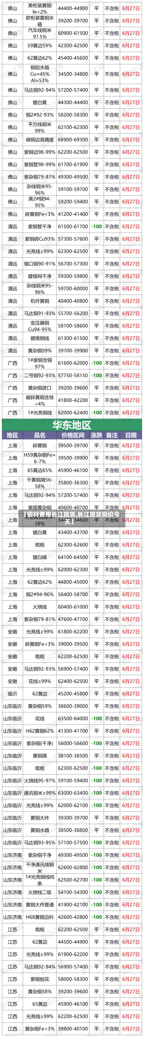 【铜材费用长江现货,长江现货铜价今天】