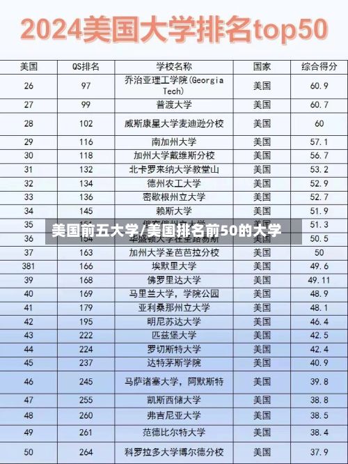 美国前五大学/美国排名前50的大学