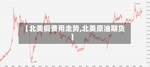 【北美铜费用走势,北美原油期货】