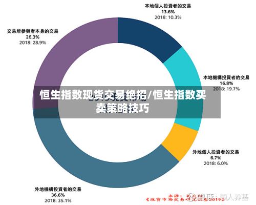 恒生指数现货交易绝招/恒生指数买卖策略技巧-第3张图片