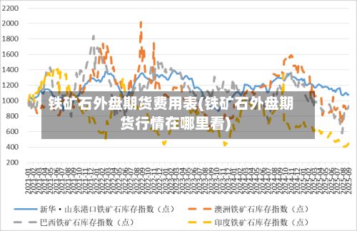 铁矿石外盘期货费用表(铁矿石外盘期货行情在哪里看)-第2张图片