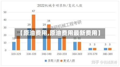【原油费用,原油费用最新费用】