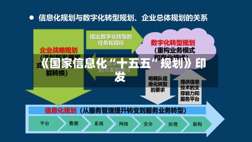 《国家信息化“十五五”规划》印发-第2张图片