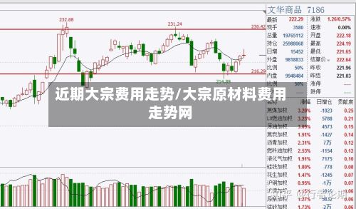 近期大宗费用走势/大宗原材料费用走势网
