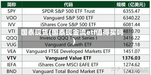 国泰现货(国泰现金流etf值得买吗)