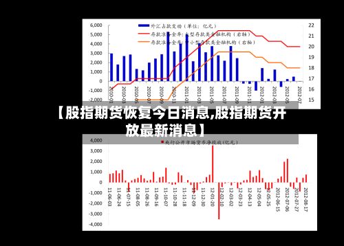 【股指期货恢复今日消息,股指期货开放最新消息】-第2张图片