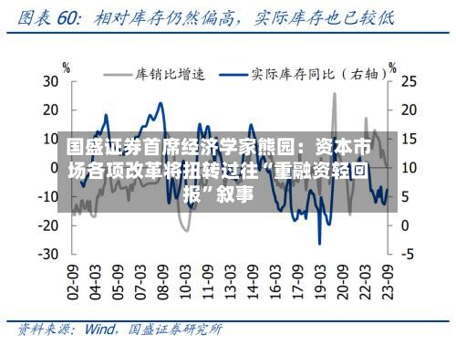 国盛证券首席经济学家熊园：资本市场各项改革将扭转过往“重融资轻回报”叙事-第2张图片